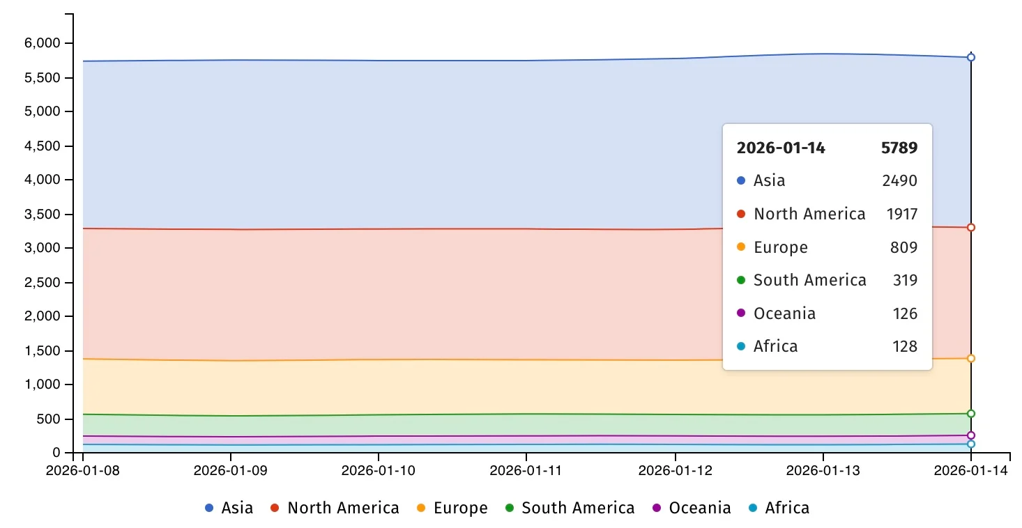 Το Palo Alto Networks προειδοποιεί για σφάλμα DoS που επιτρέπει στους χάκερ να απενεργοποιούν τα τείχη προστασίας Τα τείχη προστασίας του Palo Alto Networks εκτέθηκαν στο διαδίκτυο